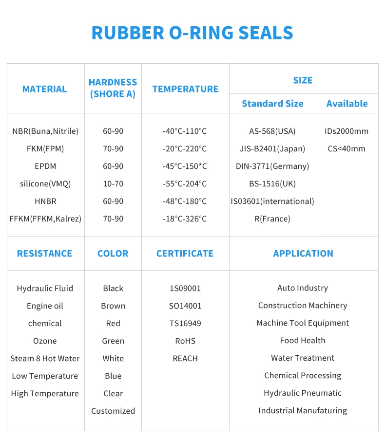 Cheap Price Rectangular Waterproof Custom High Quantity Silicone Rubber Seals Square Rubber Sealing Ring
