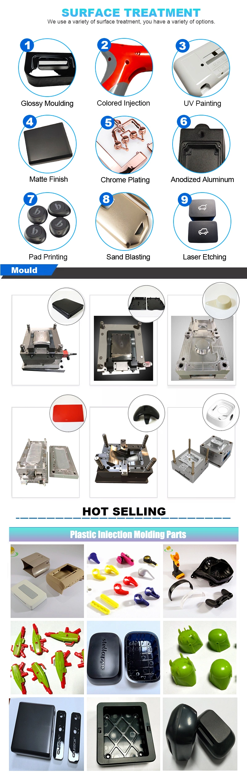 Custom Precision Double ABS/PP/Nylon/Rubber/Silicone Electronic/Automobile Small Plastic Injection Moulding/Molding Part